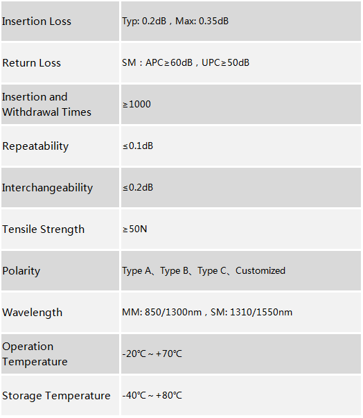 MTP®/MPO Fiber Cabling