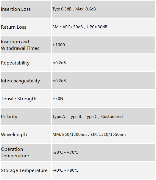 MTP®/MPO (Branch) Fiber Cabling