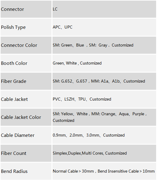 LC Connector Patch Cord