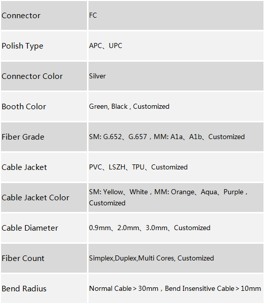 FC Connector Patch Cord