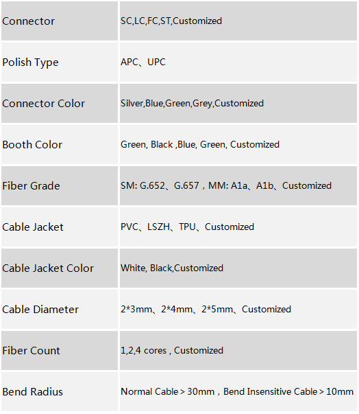 Drop Cable Patch Cord