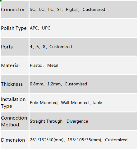 Wall-Mounted Fiber Optic Termination Box