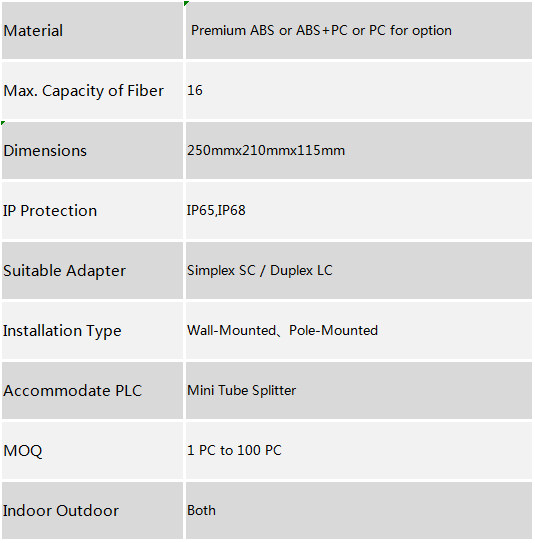 16 Ports Termination Box