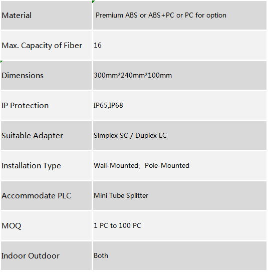 16 Ports Termination Box