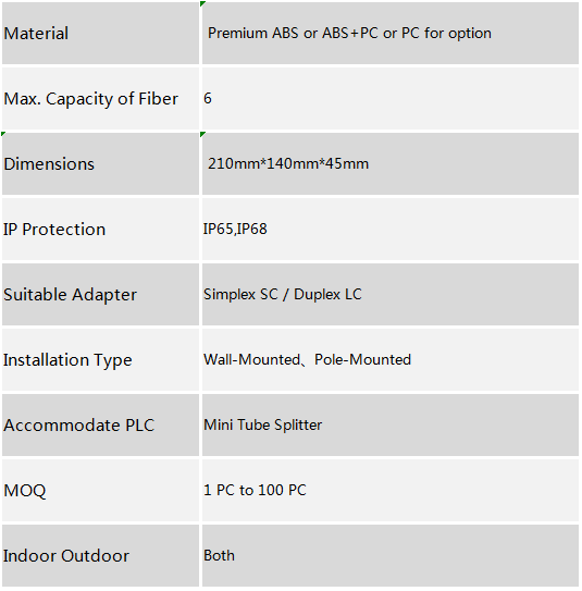 16 Ports Termination Box