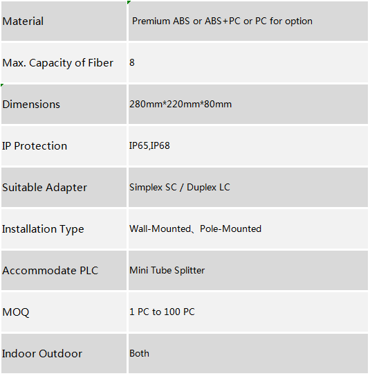 16 Ports Termination Box