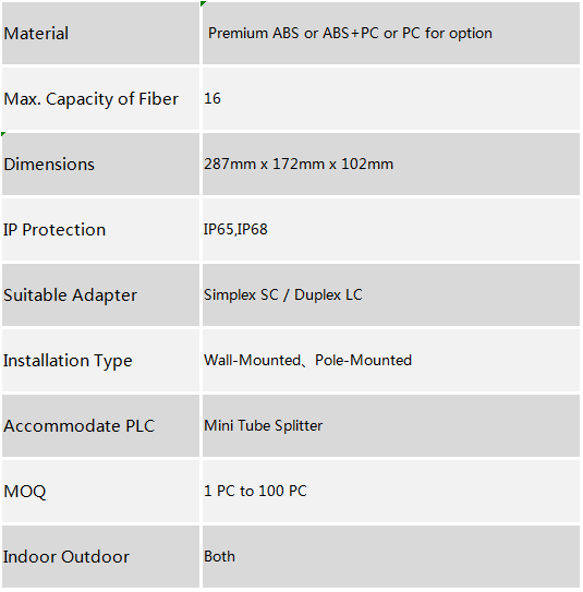 16 Ports Termination Box